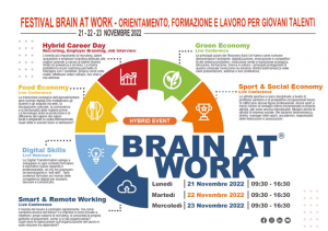 Festival brain at work - orientamento, formazione, lavoro per giovani talenti